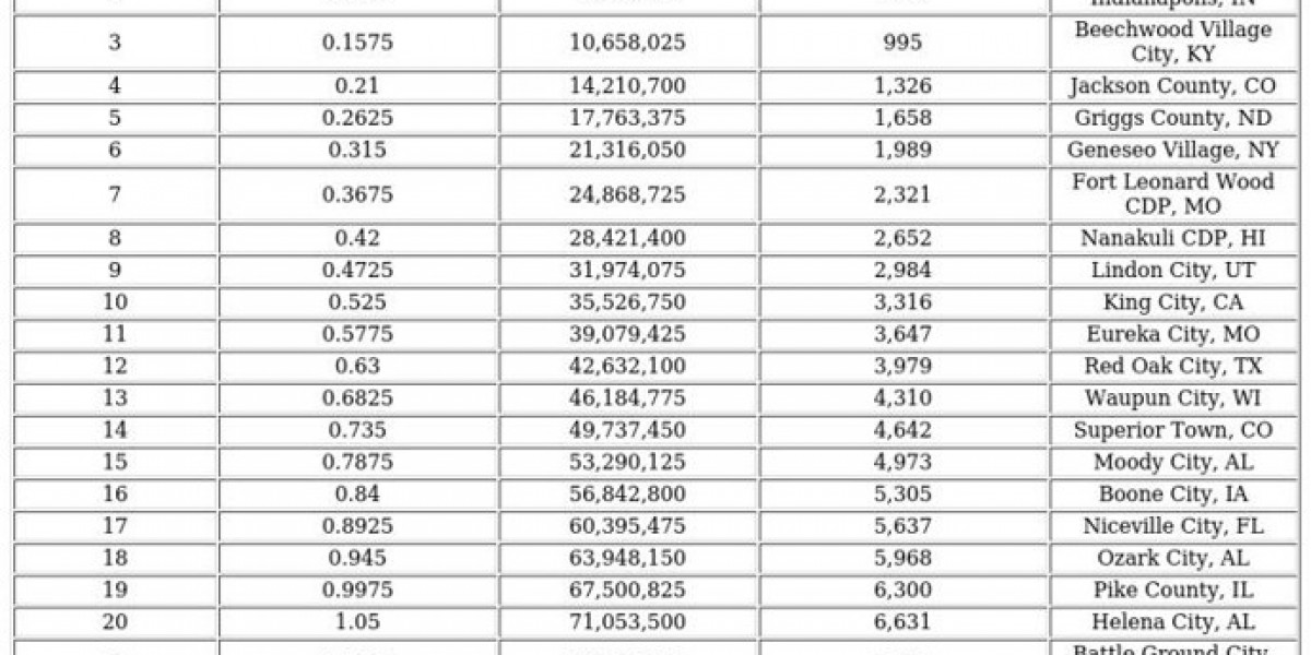 Digital Energy Demand: How Online Habits Impact Power
