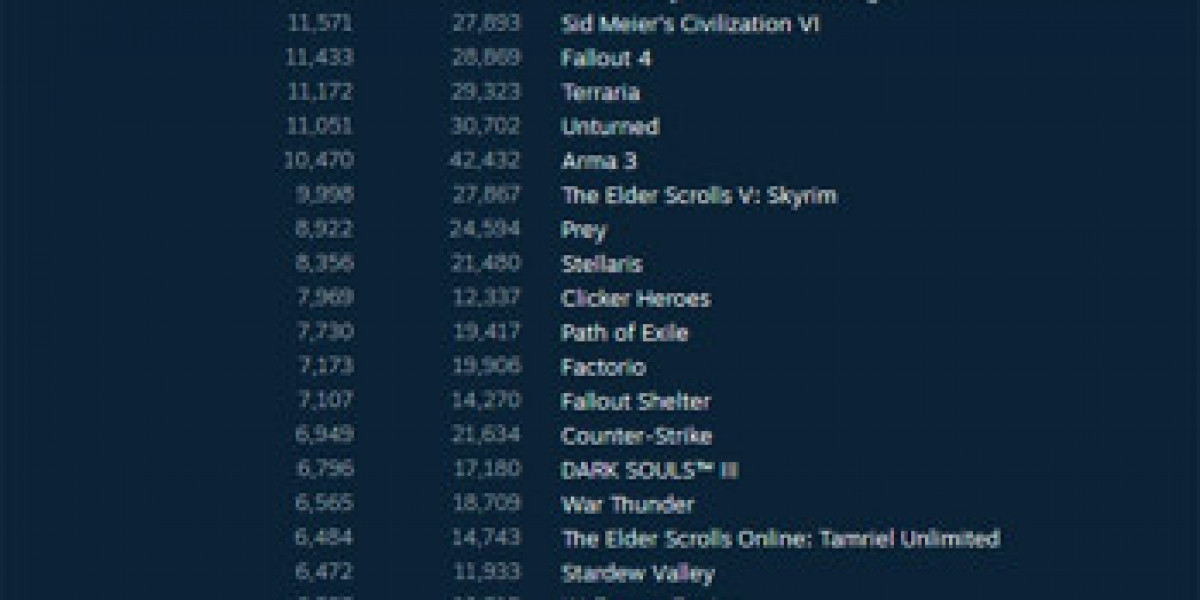 PlayerUnknown's Battlegrounds — лидирует в Steam