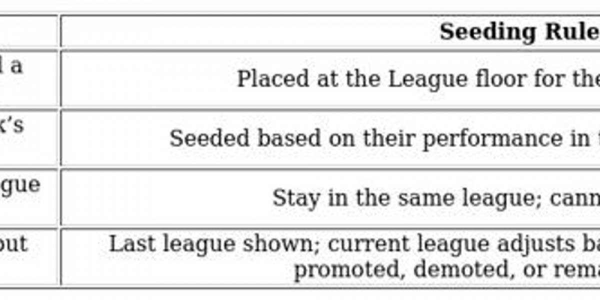 Game League System Overhaul – New Modes & Rankings